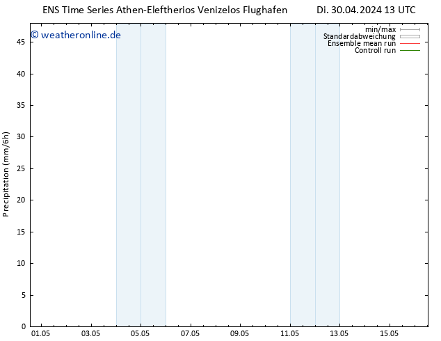 Niederschlag GEFS TS Di 30.04.2024 19 UTC