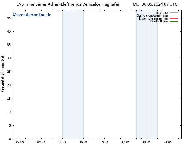 Niederschlag GEFS TS So 12.05.2024 13 UTC