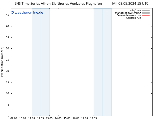 Niederschlag GEFS TS Di 14.05.2024 15 UTC