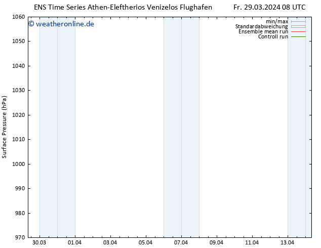 Bodendruck GEFS TS Fr 29.03.2024 20 UTC