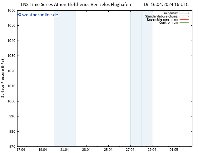 Bodendruck GEFS TS Di 16.04.2024 16 UTC