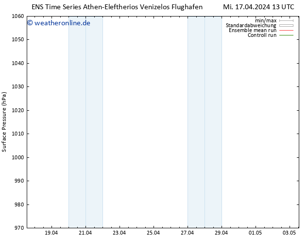 Bodendruck GEFS TS Mi 17.04.2024 19 UTC