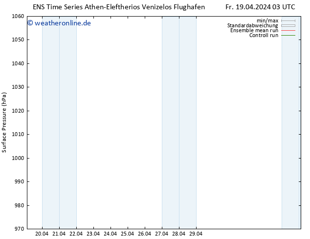 Bodendruck GEFS TS Fr 19.04.2024 15 UTC
