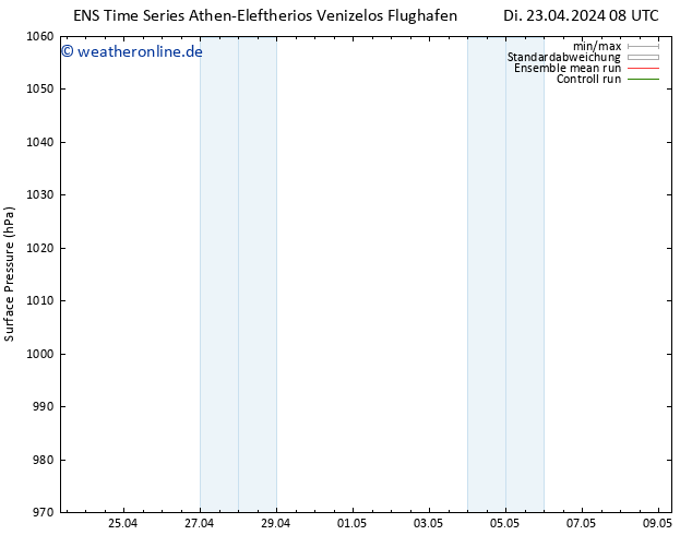 Bodendruck GEFS TS Di 23.04.2024 08 UTC