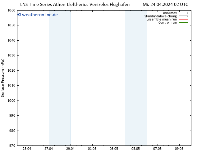 Bodendruck GEFS TS Mi 24.04.2024 14 UTC