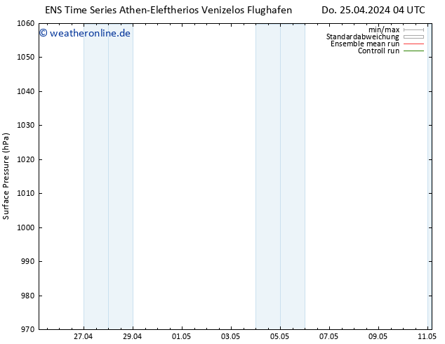 Bodendruck GEFS TS Fr 26.04.2024 04 UTC