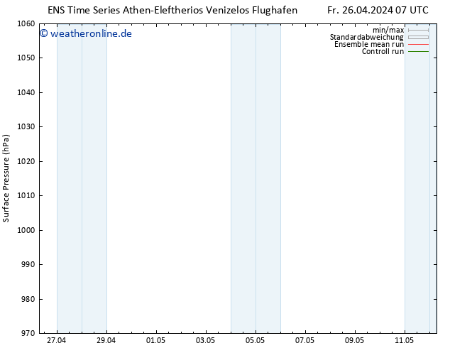 Bodendruck GEFS TS Fr 26.04.2024 13 UTC