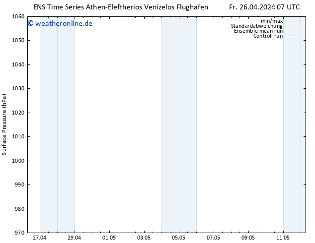 Bodendruck GEFS TS Fr 26.04.2024 19 UTC