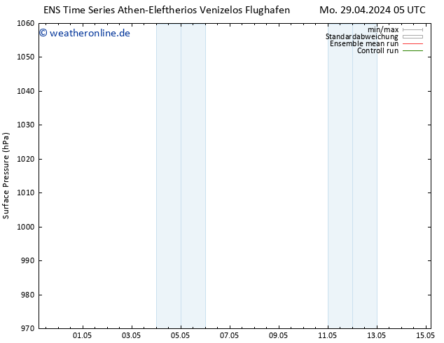 Bodendruck GEFS TS Sa 11.05.2024 11 UTC