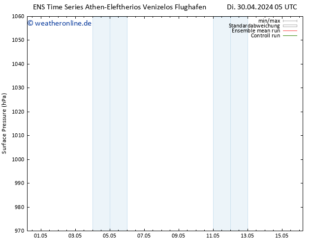 Bodendruck GEFS TS So 05.05.2024 05 UTC