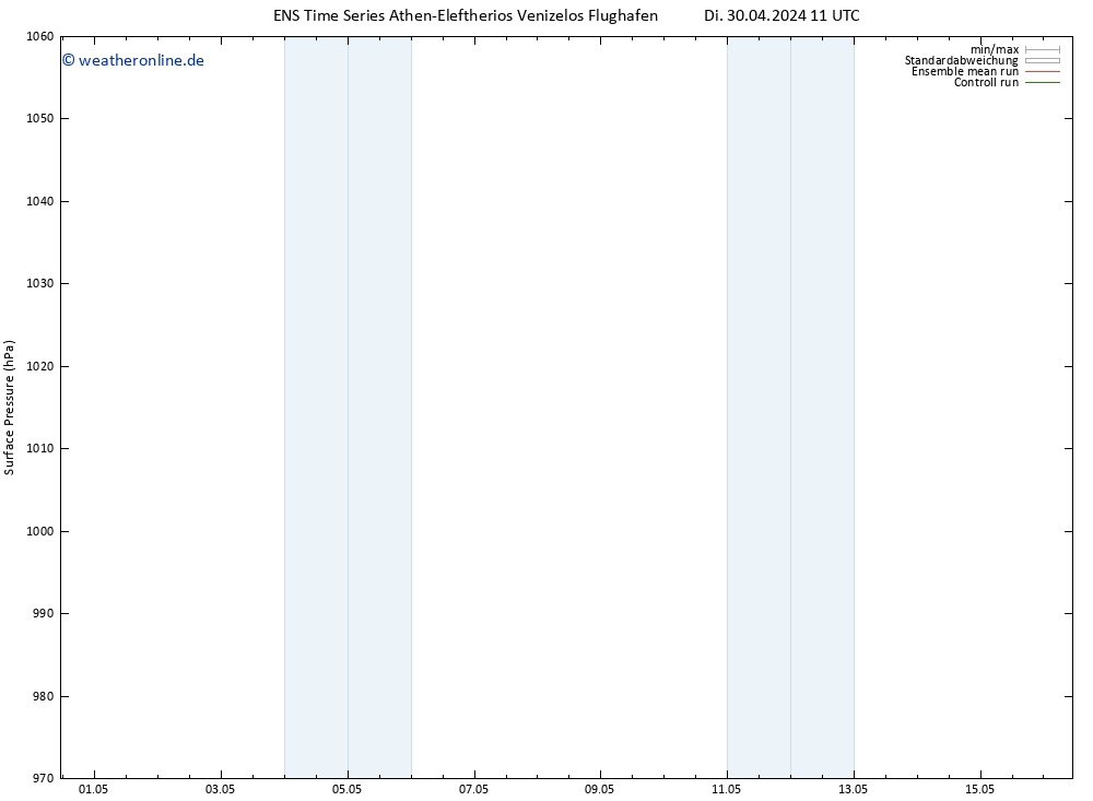 Bodendruck GEFS TS Di 30.04.2024 17 UTC