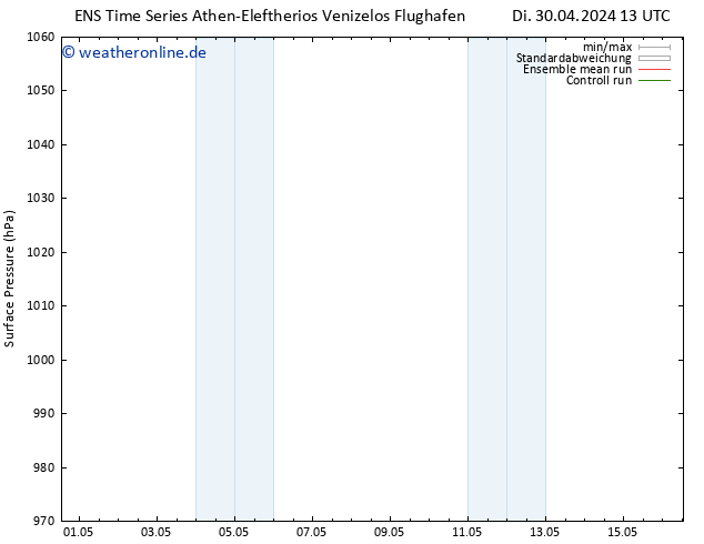 Bodendruck GEFS TS Di 30.04.2024 19 UTC