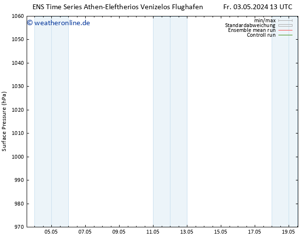 Bodendruck GEFS TS Fr 10.05.2024 13 UTC