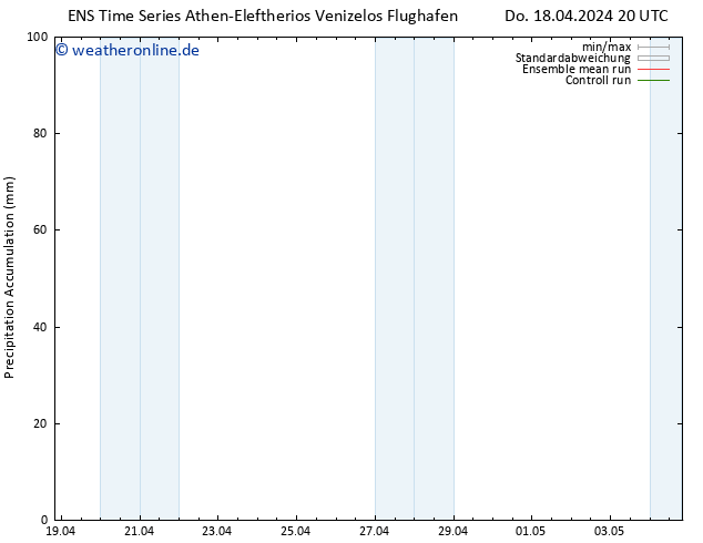 Nied. akkumuliert GEFS TS Fr 19.04.2024 08 UTC