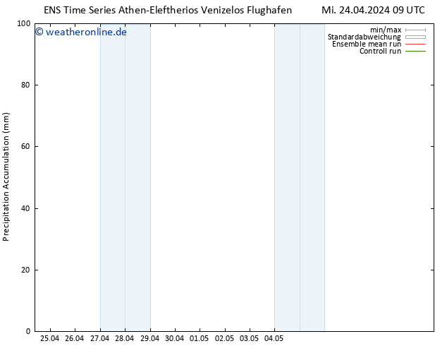 Nied. akkumuliert GEFS TS Fr 10.05.2024 09 UTC