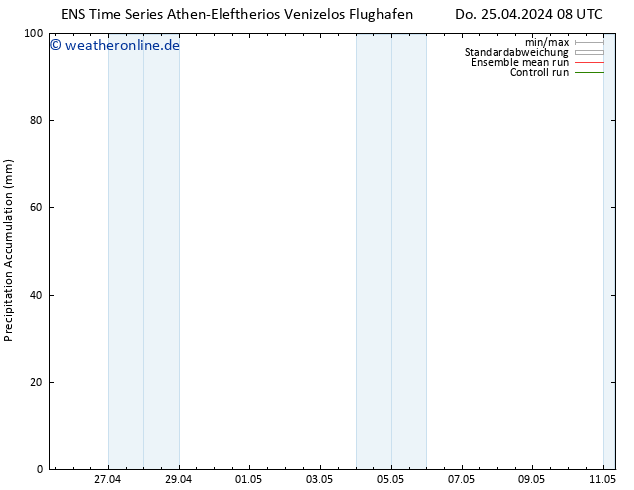 Nied. akkumuliert GEFS TS Do 25.04.2024 14 UTC