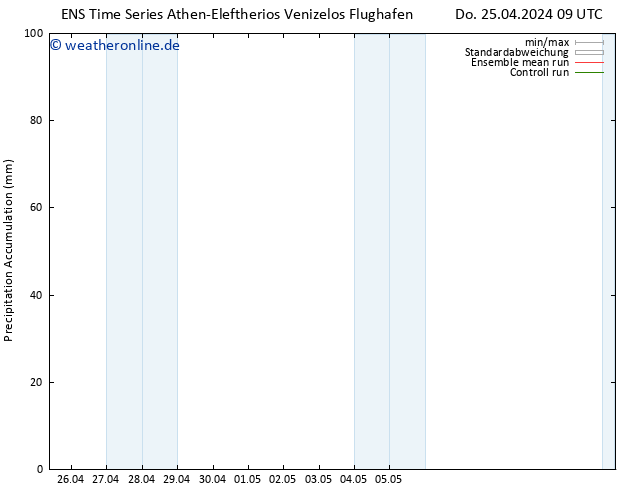 Nied. akkumuliert GEFS TS Do 25.04.2024 15 UTC