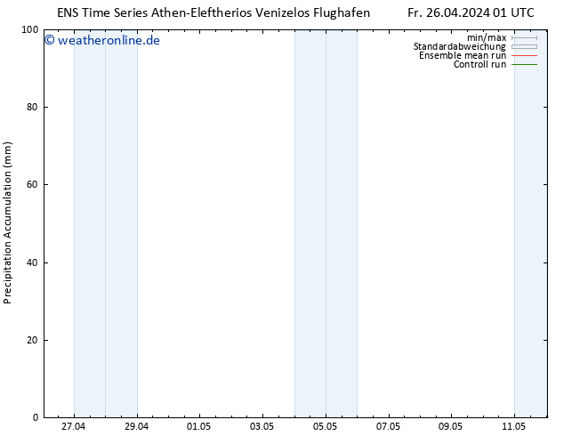Nied. akkumuliert GEFS TS Fr 26.04.2024 07 UTC