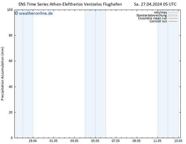 Nied. akkumuliert GEFS TS Sa 27.04.2024 11 UTC
