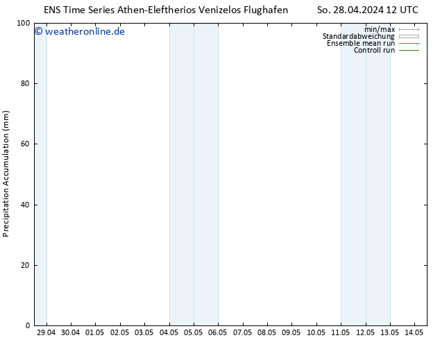 Nied. akkumuliert GEFS TS Di 14.05.2024 12 UTC