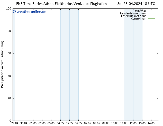 Nied. akkumuliert GEFS TS Di 14.05.2024 18 UTC