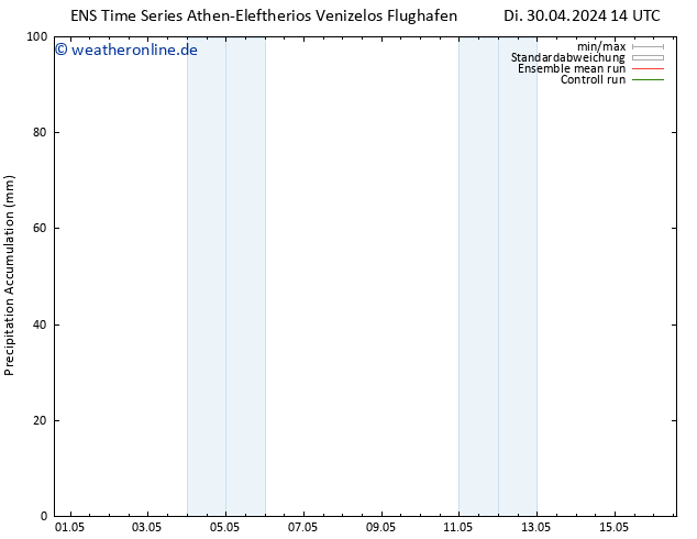Nied. akkumuliert GEFS TS Do 16.05.2024 14 UTC