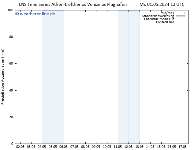 Nied. akkumuliert GEFS TS Do 02.05.2024 12 UTC