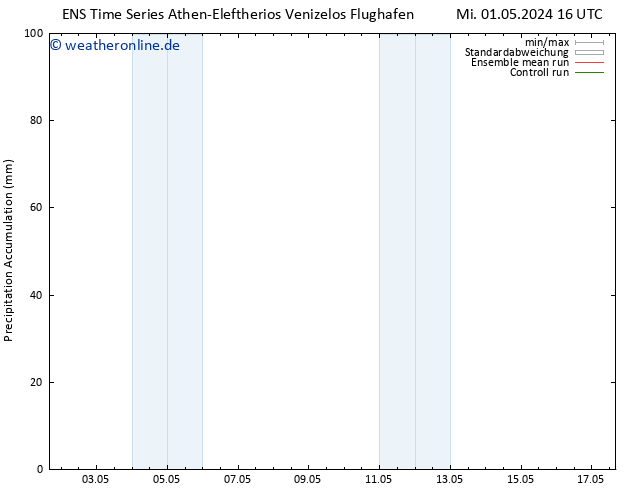 Nied. akkumuliert GEFS TS Mi 01.05.2024 22 UTC