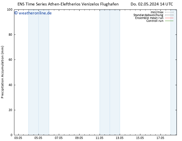 Nied. akkumuliert GEFS TS Fr 10.05.2024 02 UTC