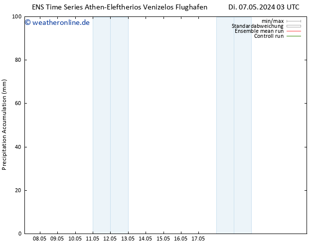Nied. akkumuliert GEFS TS Do 23.05.2024 03 UTC