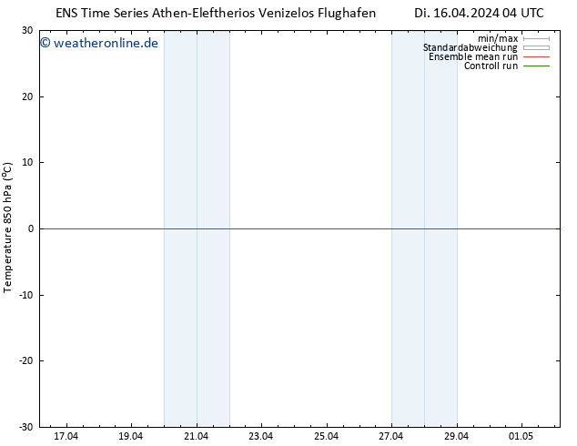Temp. 850 hPa GEFS TS Di 16.04.2024 16 UTC