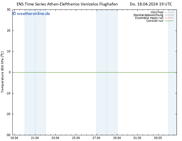 Temp. 850 hPa GEFS TS Fr 19.04.2024 01 UTC