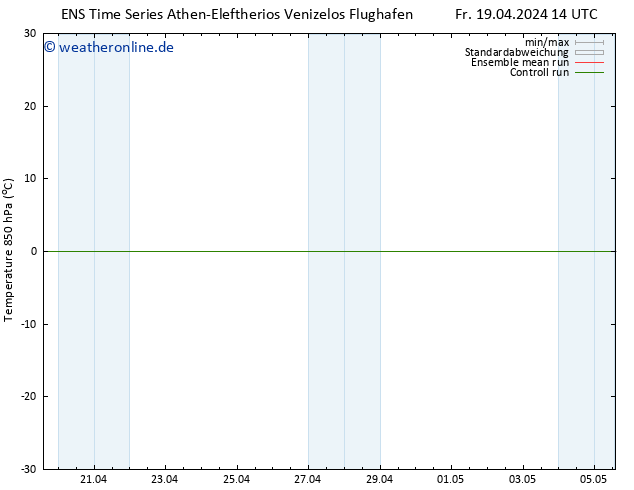 Temp. 850 hPa GEFS TS Sa 20.04.2024 14 UTC