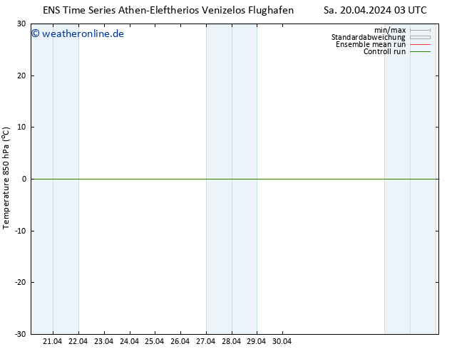 Temp. 850 hPa GEFS TS Sa 20.04.2024 15 UTC