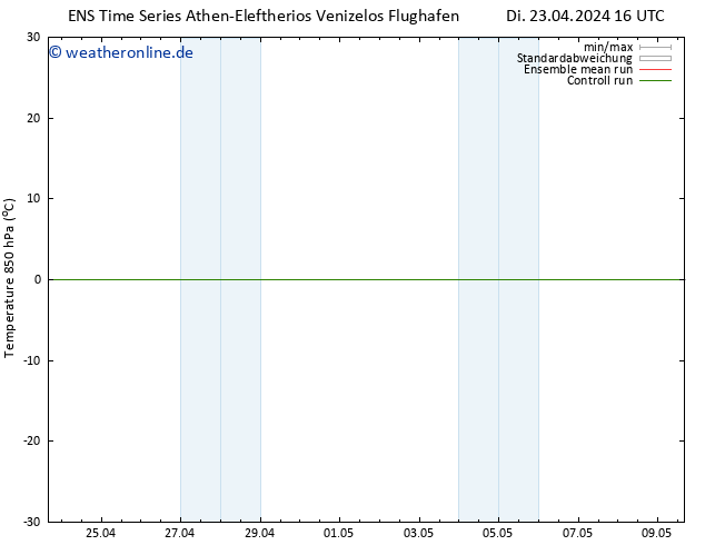 Temp. 850 hPa GEFS TS Di 23.04.2024 16 UTC