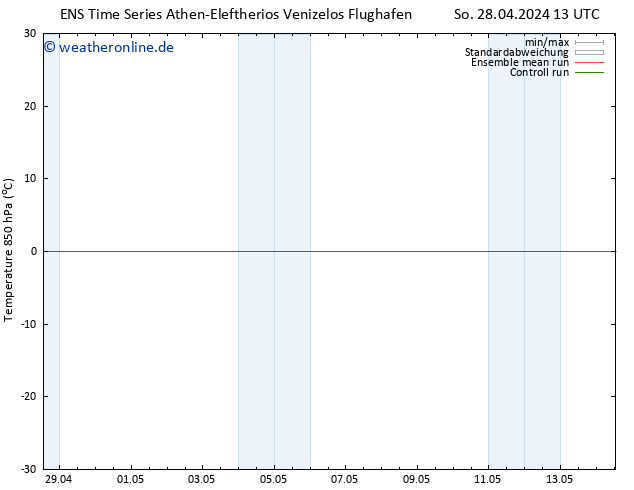 Temp. 850 hPa GEFS TS Di 14.05.2024 13 UTC