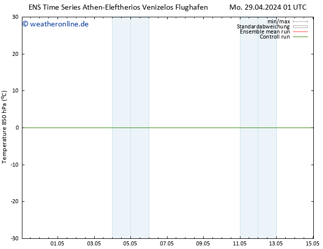 Temp. 850 hPa GEFS TS Mo 06.05.2024 13 UTC