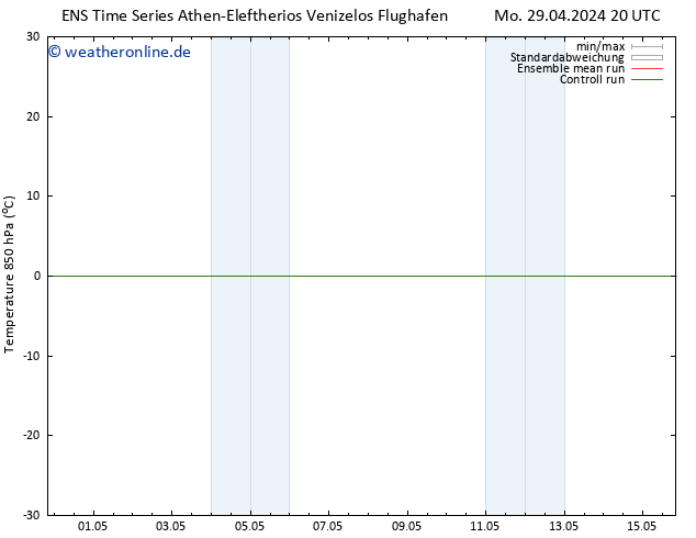 Temp. 850 hPa GEFS TS Di 30.04.2024 02 UTC