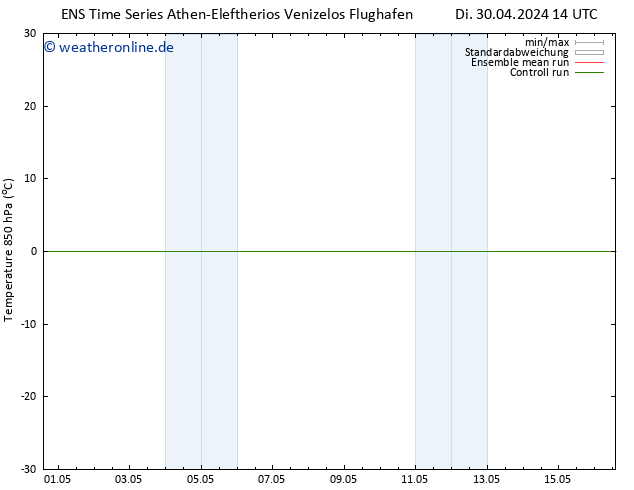 Temp. 850 hPa GEFS TS Di 30.04.2024 14 UTC