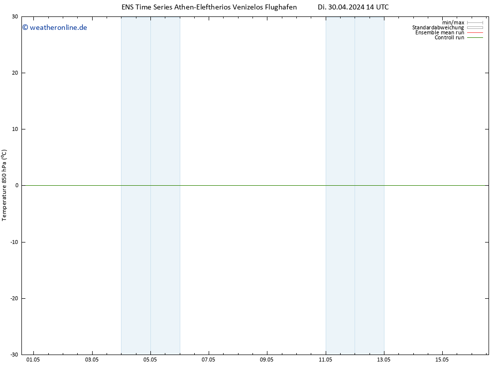Temp. 850 hPa GEFS TS Di 30.04.2024 14 UTC