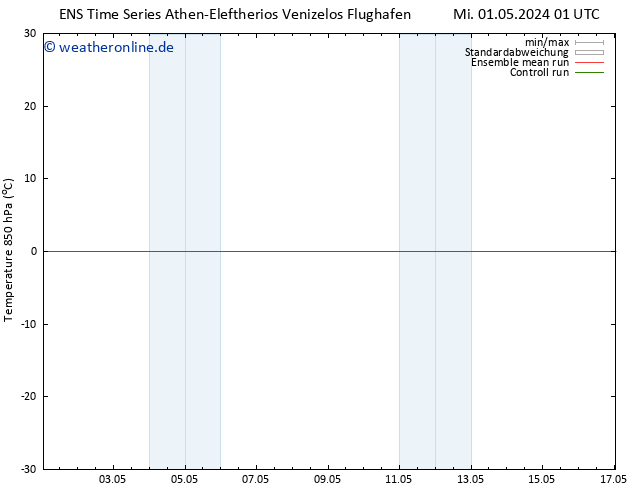 Temp. 850 hPa GEFS TS Mi 01.05.2024 01 UTC
