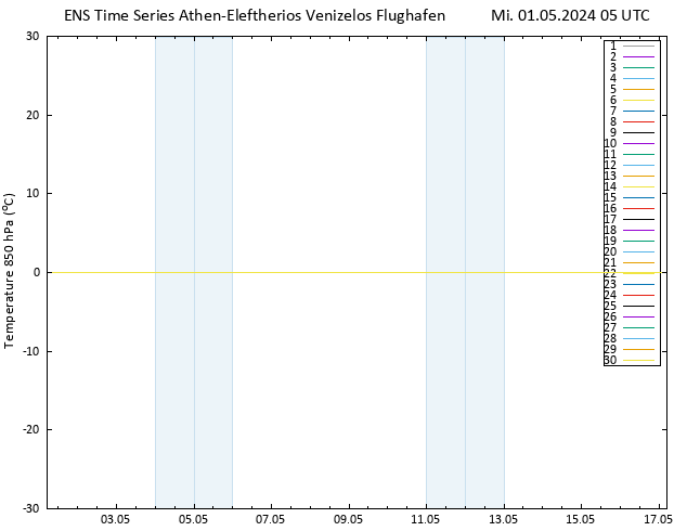 Temp. 850 hPa GEFS TS Mi 01.05.2024 05 UTC