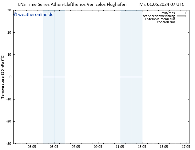 Temp. 850 hPa GEFS TS Mi 01.05.2024 13 UTC