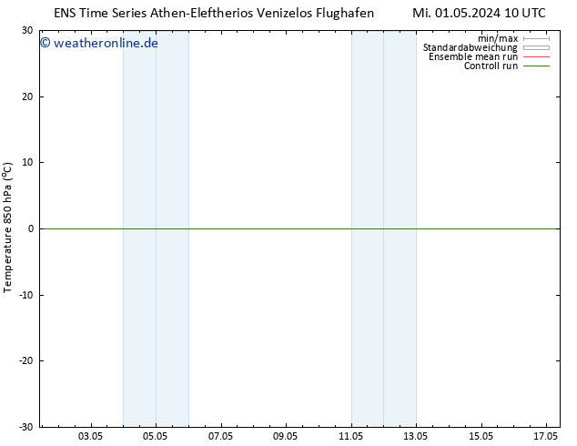 Temp. 850 hPa GEFS TS Sa 04.05.2024 22 UTC