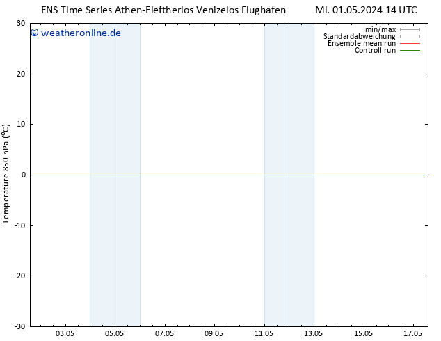 Temp. 850 hPa GEFS TS Mi 01.05.2024 20 UTC