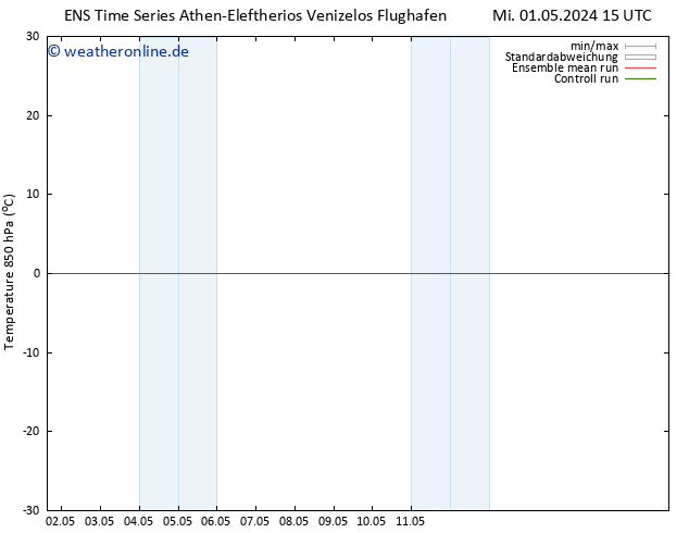Temp. 850 hPa GEFS TS Mi 01.05.2024 21 UTC