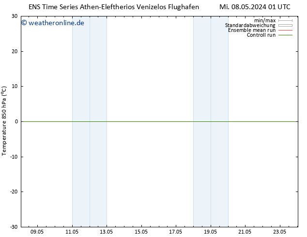 Temp. 850 hPa GEFS TS Mi 15.05.2024 13 UTC