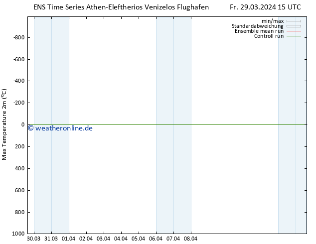 Höchstwerte (2m) GEFS TS Sa 30.03.2024 03 UTC