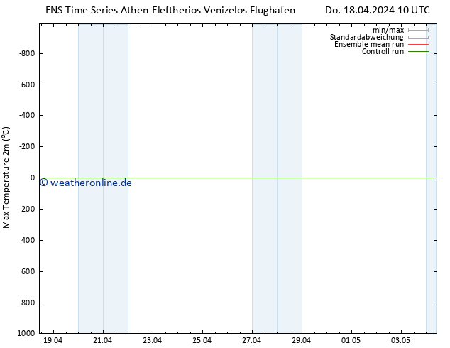Höchstwerte (2m) GEFS TS Do 18.04.2024 10 UTC