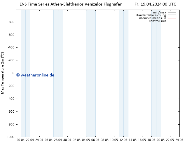 Höchstwerte (2m) GEFS TS Fr 19.04.2024 06 UTC